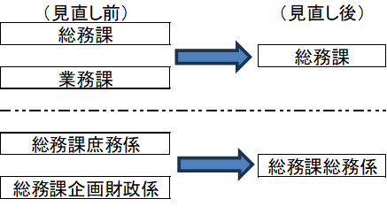 事務局組織変更図.png